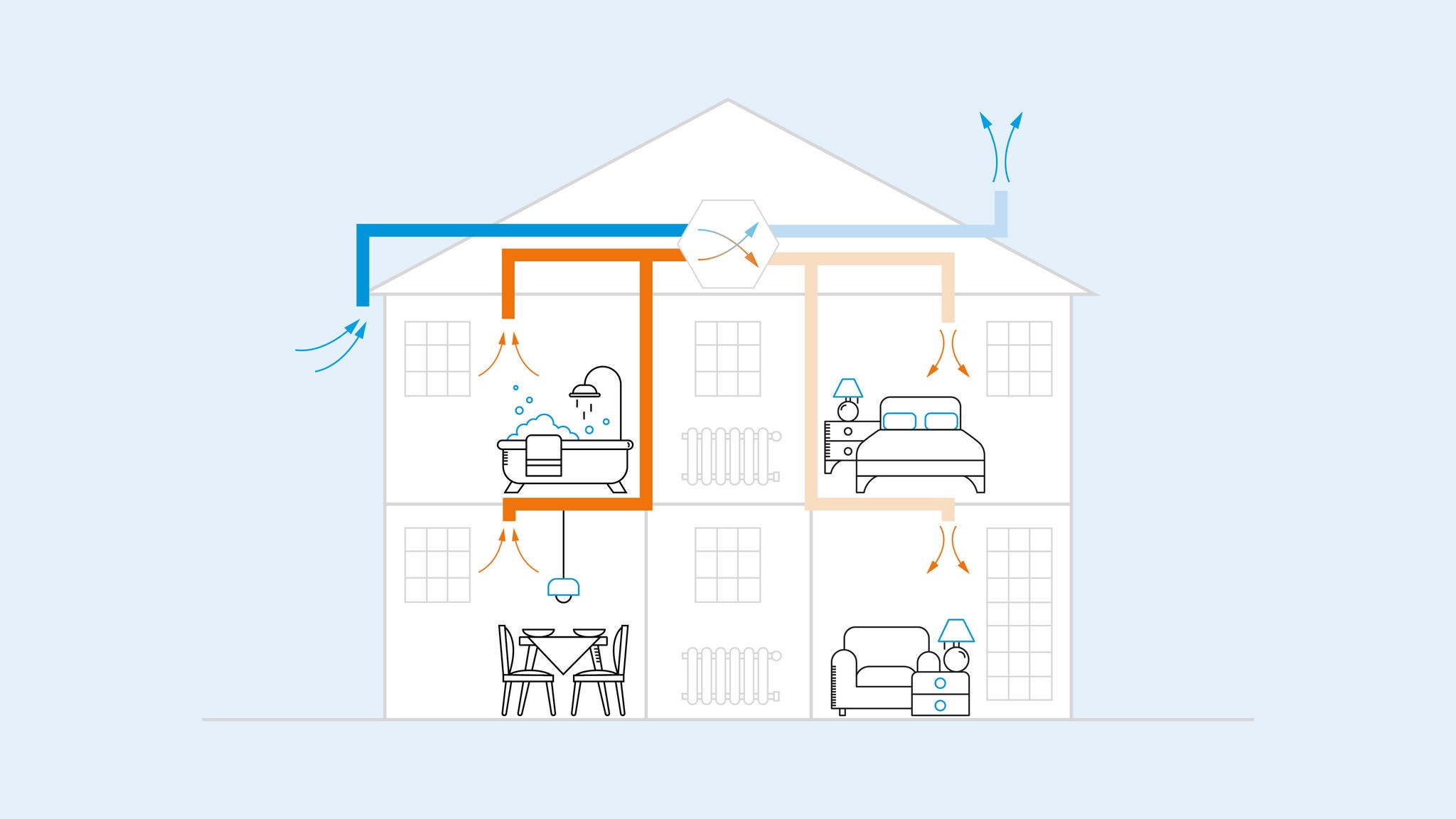Ilustrácia zobrazujúca, ako funguje vetranie s rekuperáciou tepla v dome