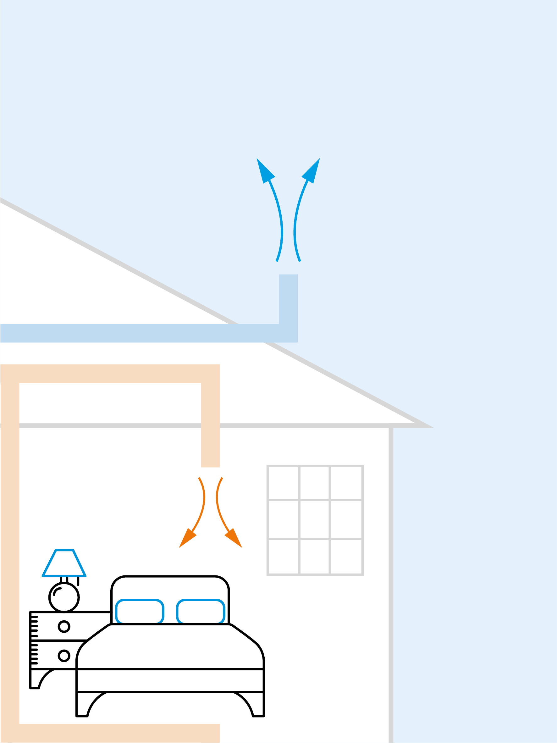 Ilustrácia odsávania vzduchu vetracím systémom