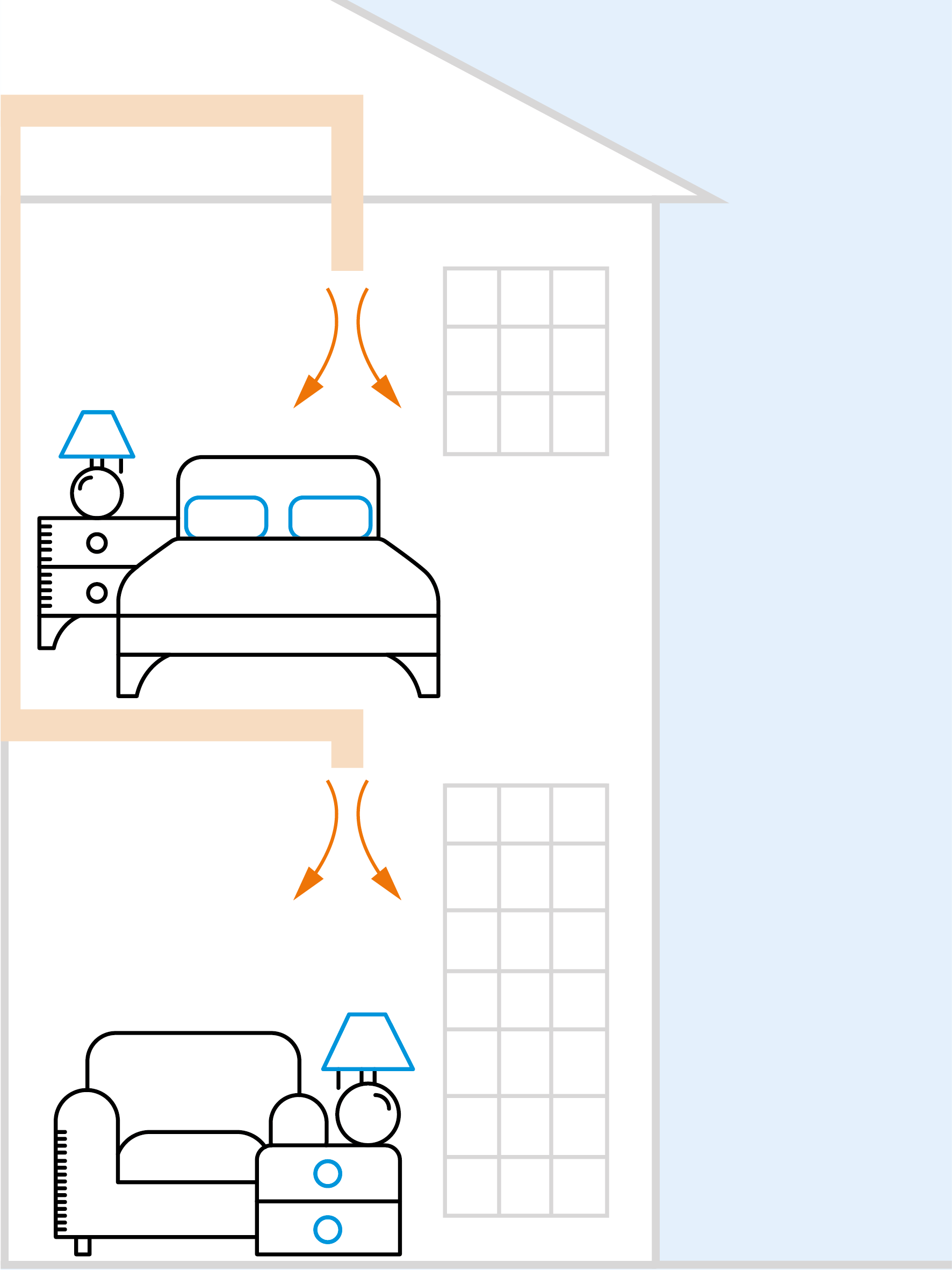 Ilustrácia distribúcie vzduchu vetracím systémom