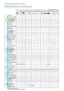 Funkcie.pdf