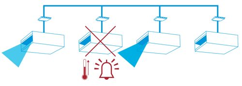 Maximalizuje bezporuchovosť svojho zariadenia